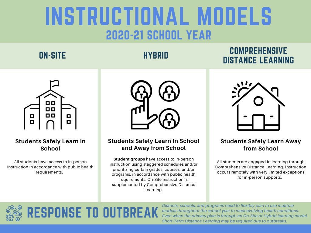 Ready Schools Safe Learners 2020-21 Guidance